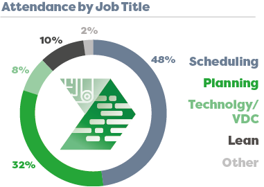 Attendance by job title 2 Attendance by job title 2