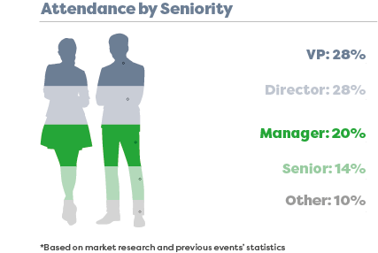 Attendance by seniority2 Attendance by seniority2